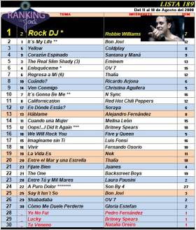 Ranking 189 de 2000